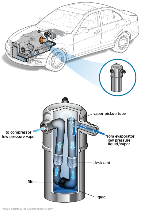 See C0643 repair manual